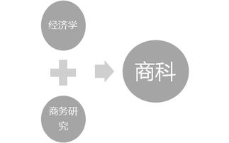 自帶世界頂級名校基因 這所學校的開放日，讓商業管理學習變得與眾不同