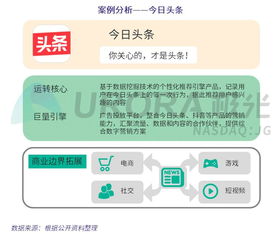千人千面 新聞資訊類(lèi)App在互聯(lián)網(wǎng)信息服務(wù)中的破局之道