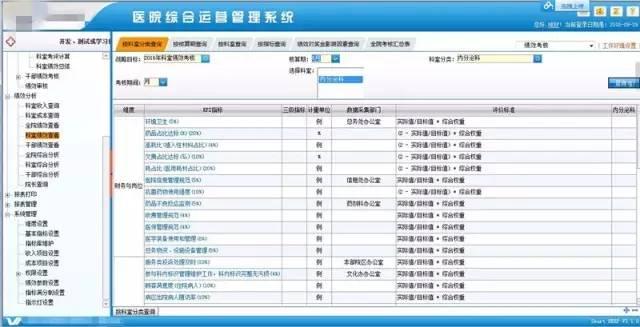 用平衡計分卡撬動醫(yī)院績效管理