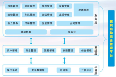 醫(yī)院后勤管理信息化解決方案 提升效率與質(zhì)量的智慧選擇